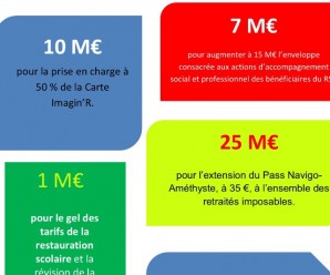 Le Conseil Départemental du 92 a les moyens de réduire les inégalités, la droite choisit de les renforcer