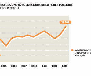 Question sur l’action départementale dans le domaine du logement